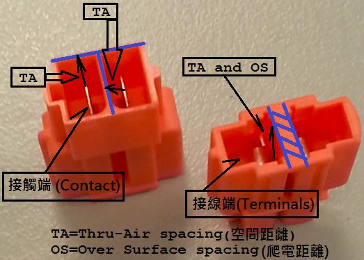 多極性接線連接器UL2459認(rèn)證