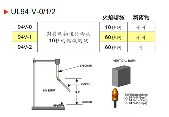 UL94 V-0、V-1、V-2測(cè)試