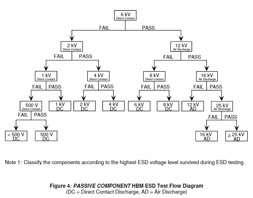 被動(dòng)元件AEC-Q200-002人體模式靜電放電測(cè)試