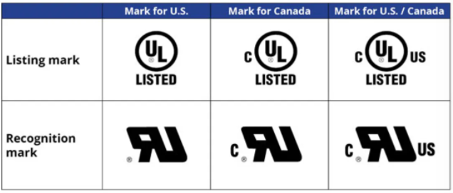 UL 列名和 UL 認(rèn)可標(biāo)志