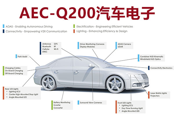 什么是 AEC-Q200 合格組件