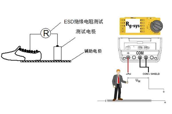 人-鞋-地系統(tǒng)電阻測試