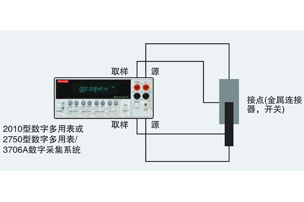 連接器接觸電阻測(cè)試