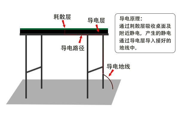 防靜電膠墊哪里可以測試？測試費(fèi)用多少？