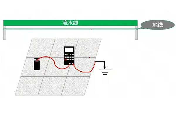 對(duì)地電阻測(cè)試