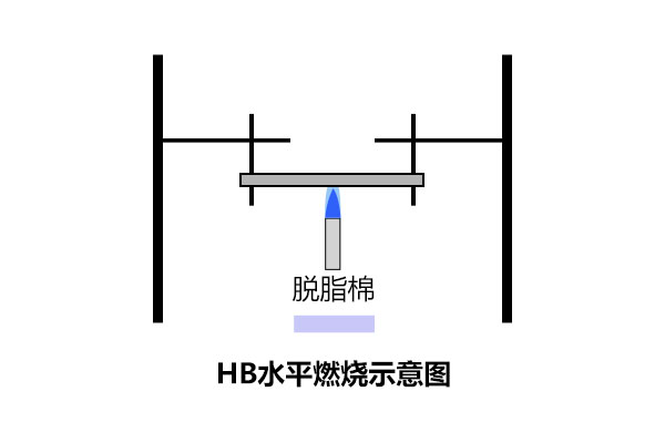 UL94阻燃性能測(cè)試