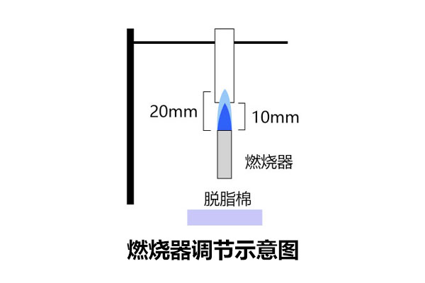 UL94阻燃性能測(cè)試