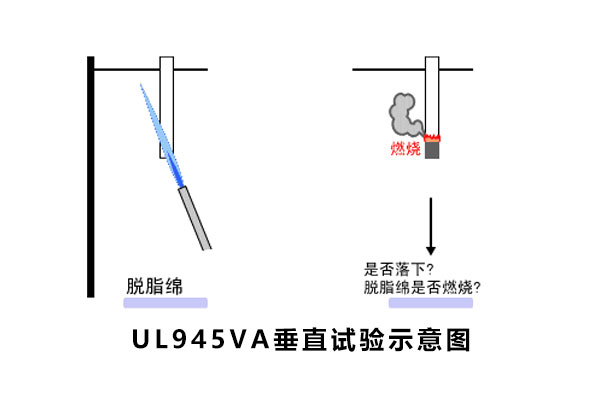 UL94阻燃性能測(cè)試