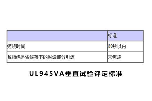 UL94阻燃性能測(cè)試