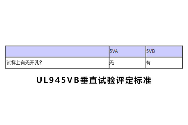 UL94阻燃性能測(cè)試08.jpg