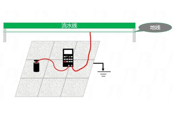 防靜電地板接地檢測(cè)方法