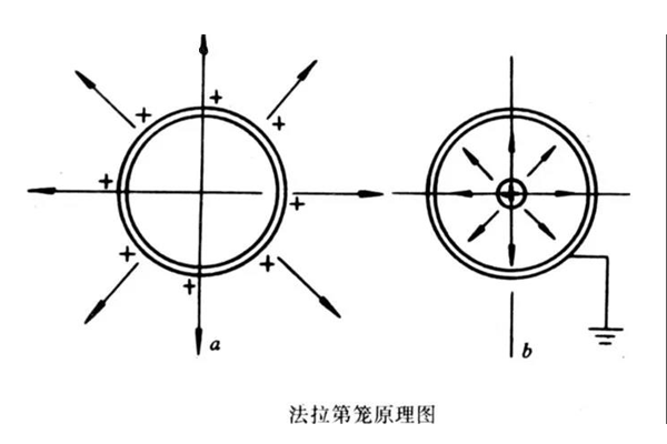 防靜電服測(cè)試方法