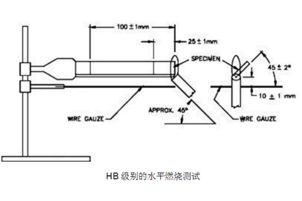 UL94HB阻燃測試機構(gòu)