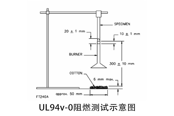 UL94v-0阻燃性測試標(biāo)準(zhǔn)