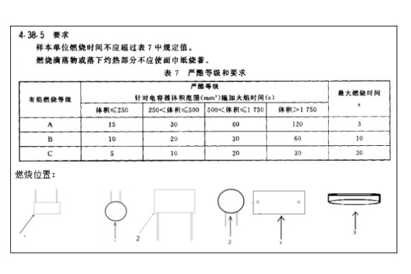 安規(guī)針焰測試