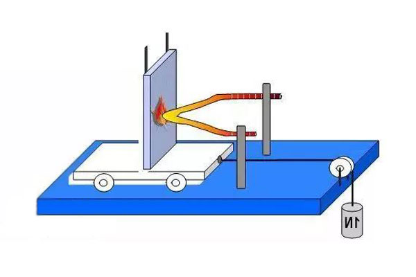 燈具灼熱絲測(cè)試機(jī)構(gòu)