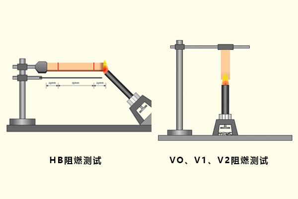 ul94標(biāo)準(zhǔn)及測(cè)試方法