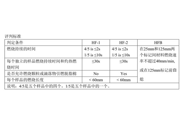 ul94標(biāo)準(zhǔn)及測(cè)試方法04.jpg