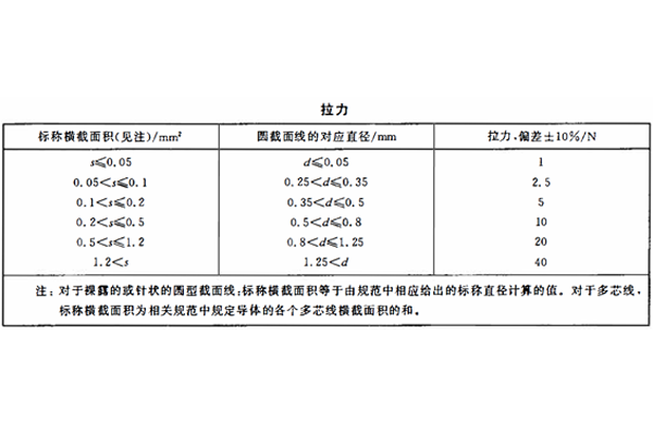 NTC熱敏電阻引出端強(qiáng)度測試