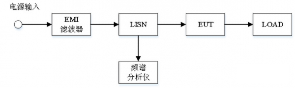 emc傳導(dǎo)測(cè)試哪里可以做