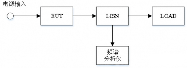 emc傳導(dǎo)測(cè)試哪里可以做