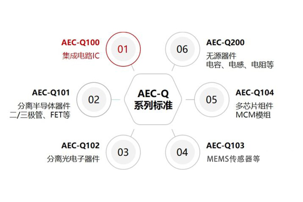 aec-q認(rèn)證第三方檢測機(jī)構(gòu)實驗室