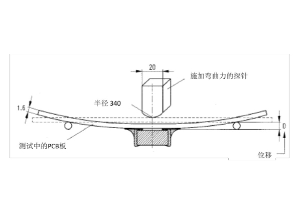 Aec-q200陶瓷貼片電容板彎曲應力試驗哪里可以做