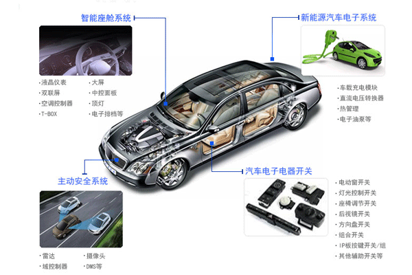 汽車電子產(chǎn)品測(cè)試第三方檢測(cè)機(jī)構(gòu)？費(fèi)用周期