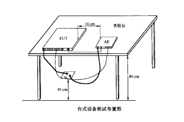 EMC輻射發(fā)射測(cè)試第三方檢測(cè)機(jī)構(gòu)實(shí)驗(yàn)室