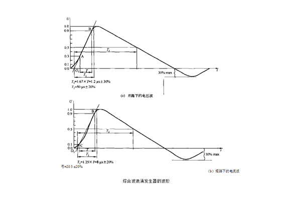 emc浪涌（沖擊）抗擾度測試第三方檢測機構(gòu)