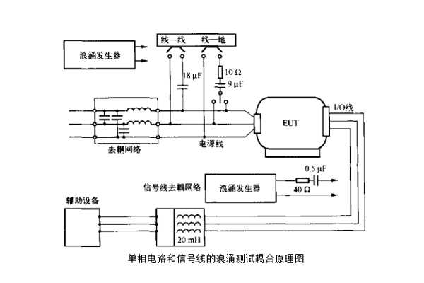 emc浪涌（沖擊）抗擾度測試第三方檢測機構(gòu)