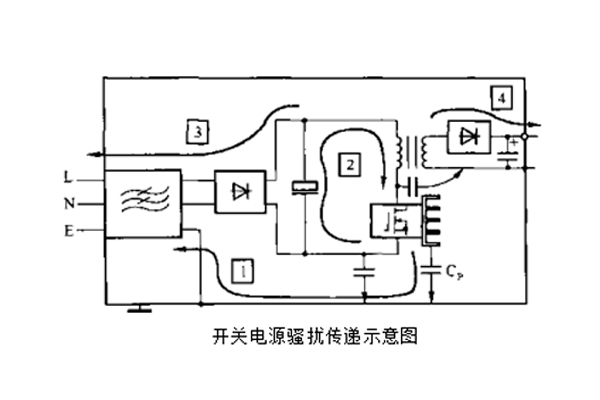 開(kāi)關(guān)電源中變壓器初、次級(jí)線圏之間的屏蔽層脈沖騷擾的失效分析