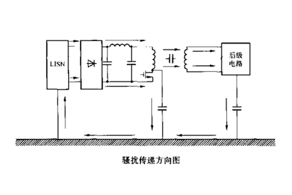 開(kāi)關(guān)電源中變壓器初、次級(jí)線圏之間的屏蔽層脈沖騷擾的失效分析