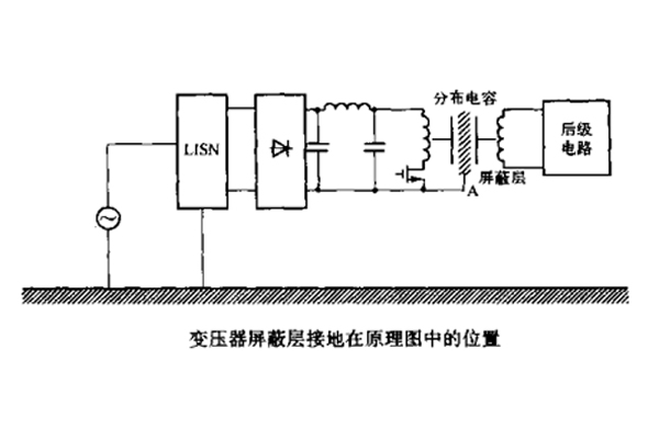 開(kāi)關(guān)電源中變壓器初、次級(jí)線圏之間的屏蔽層脈沖騷擾的失效分析