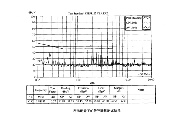 網(wǎng)絡(luò)模塊電源接地對(duì)傳導(dǎo)騷擾的影響案例