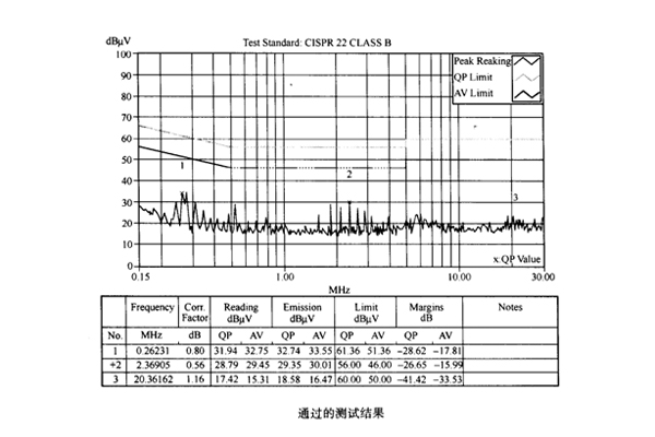 網(wǎng)絡(luò)模塊電源接地對(duì)傳導(dǎo)騷擾的影響案例