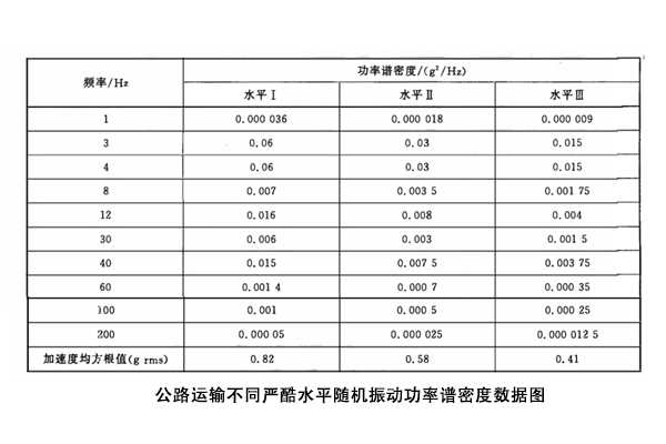 紙箱包裝件常做的三種振動(dòng)試驗(yàn).jpg