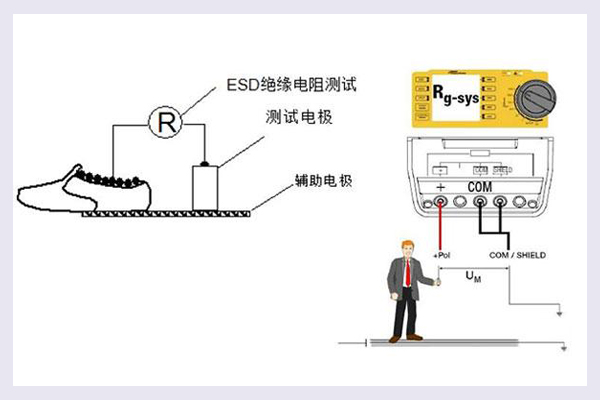 人體行走靜電電壓測試怎么做？.jpg