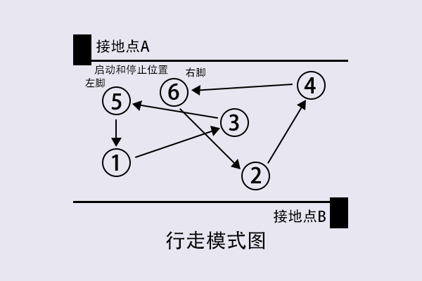 人體行走靜電電壓測試怎么做？.jpg