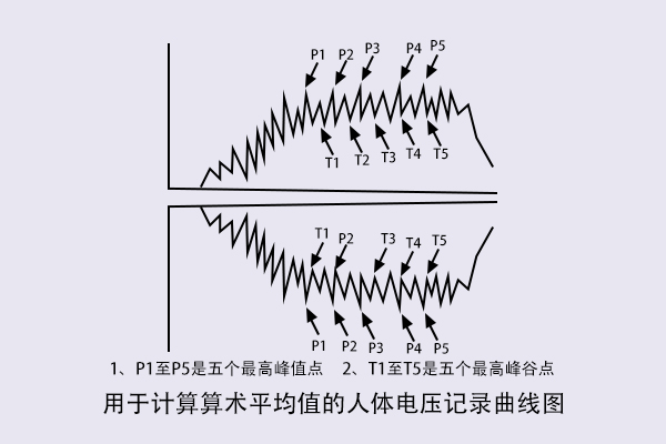 人體行走靜電電壓測試怎么做？.jpg