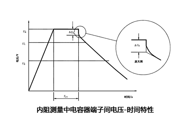 超級(jí)電容電容量、儲(chǔ)能能量、內(nèi)阻測(cè)試怎么做