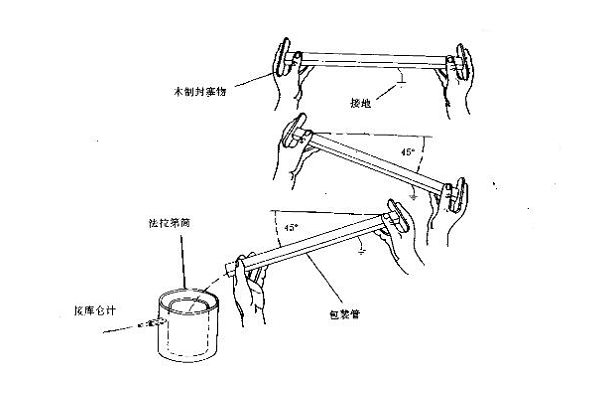 集成電路包裝管防靜電檢測(cè)