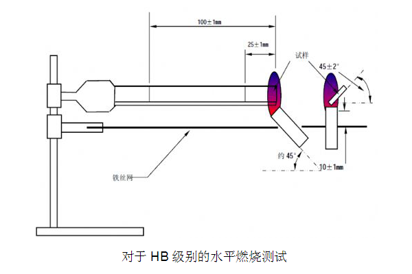 UL94hb燃燒測試