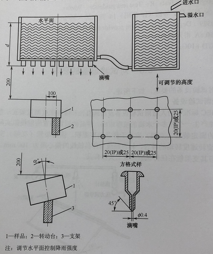 國(guó)標(biāo)和IEC標(biāo)準(zhǔn)中的滴水箱