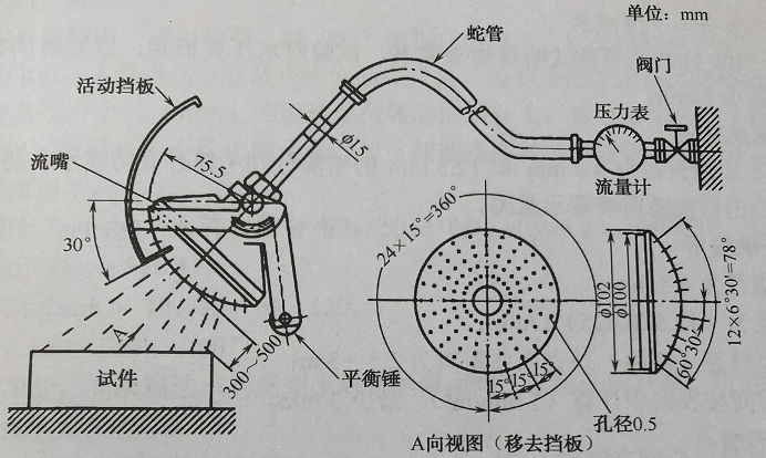 噴淋和沖水裝置