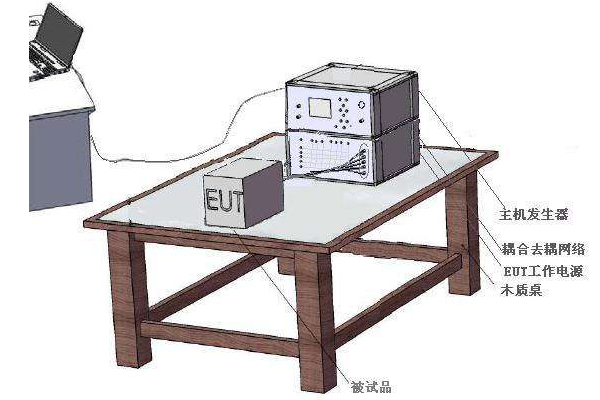 EMC浪涌抗擾度測試