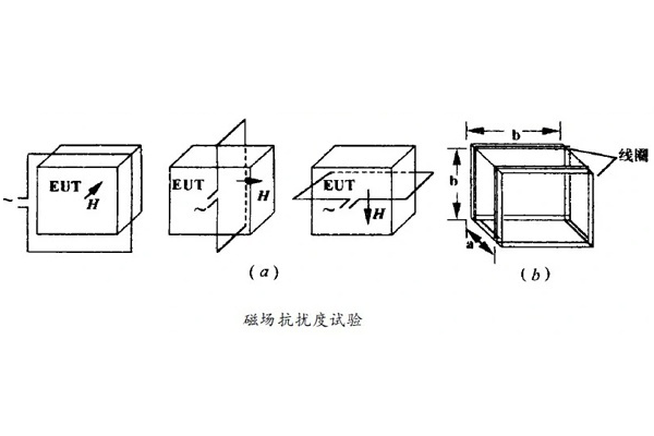 電子電器設(shè)備工頻磁場(chǎng)抗擾度試驗(yàn)