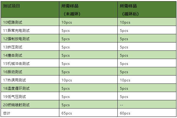 UL1642測試報告