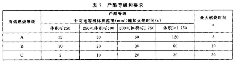 電容器阻燃測試要求.jpg