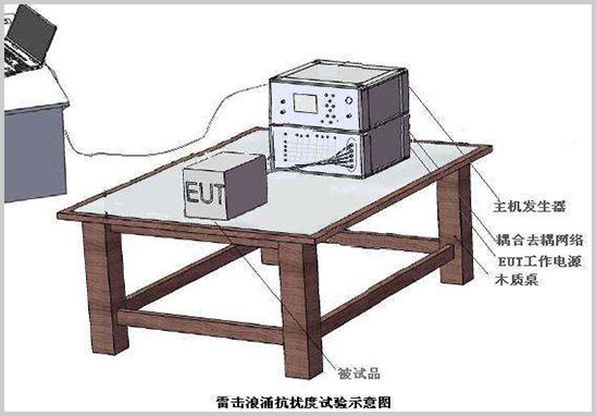 雷擊浪涌抗擾度試驗(yàn)示意圖.jpg